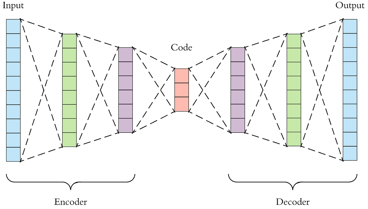 encoder-decoder neural network architecture